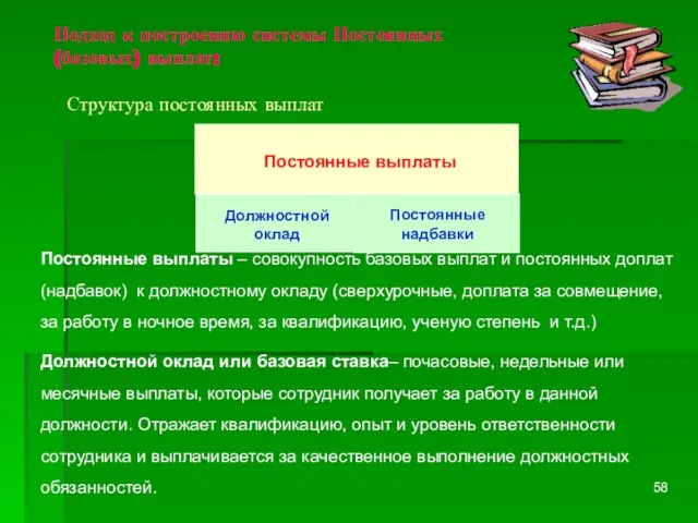 Подход к построению системы Постоянных (базовых) выплат: Структура постоянных выплат Постоянные