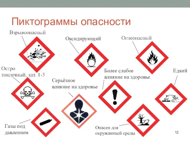 Пиктограммы опасности Оксидирующий Серьёзное влияние на здоровье Более слабое влияние на