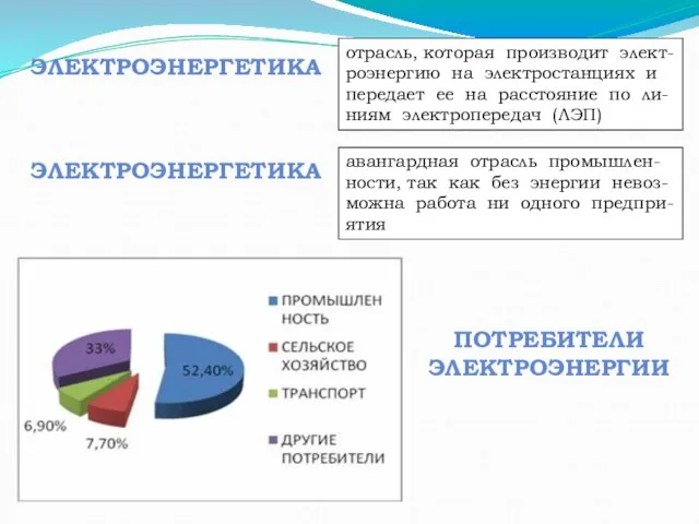 ЭЛЕКТРОЭНЕРГЕТИКА отрасль, которая производит элект-роэнергию на электростанциях и передает ее на