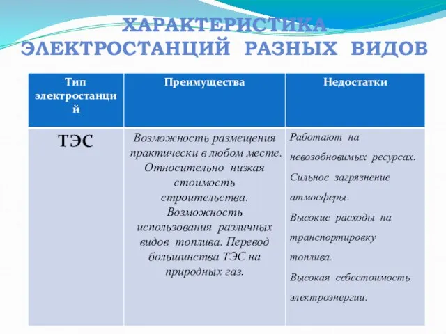 ХАРАКТЕРИСТИКА ЭЛЕКТРОСТАНЦИЙ РАЗНЫХ ВИДОВ