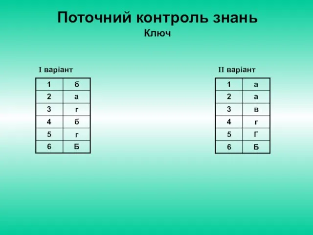 Поточний контроль знань Ключ І варіант ІІ варіант