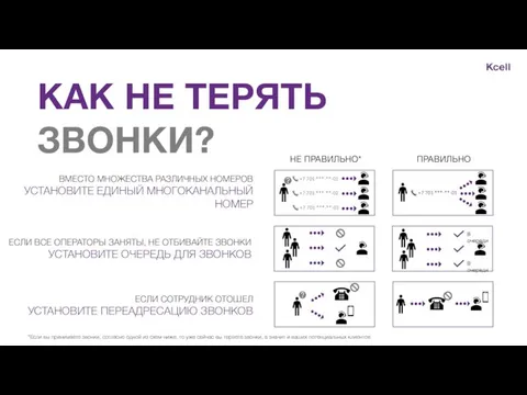 КАК НЕ ТЕРЯТЬ ЗВОНКИ? В очереди В очереди НЕ ПРАВИЛЬНО* ПРАВИЛЬНО