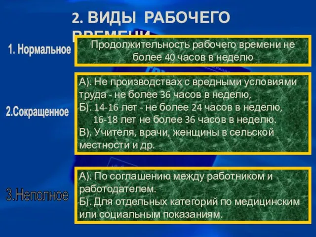 2. ВИДЫ РАБОЧЕГО ВРЕМЕНИ Продолжительность рабочего времени не более 40 часов