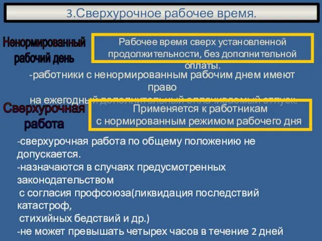 3.Сверхурочное рабочее время. Ненормированный рабочий день Рабочее время сверх установленной продолжительности,