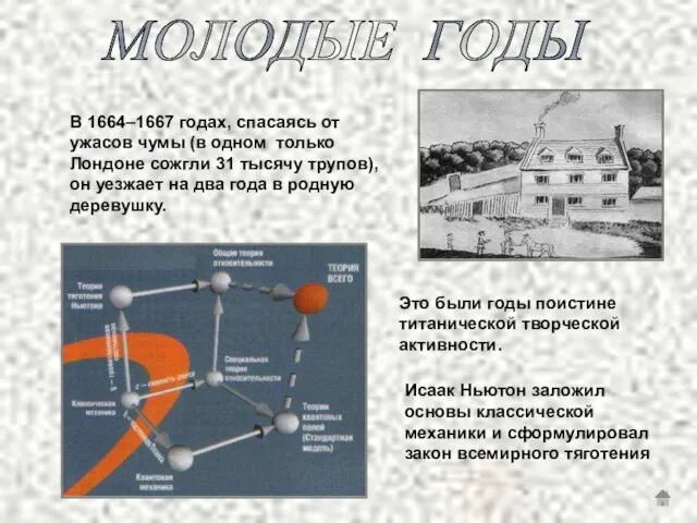 МОЛОДЫЕ ГОДЫ В 1664–1667 годах, спасаясь от ужасов чумы (в одном