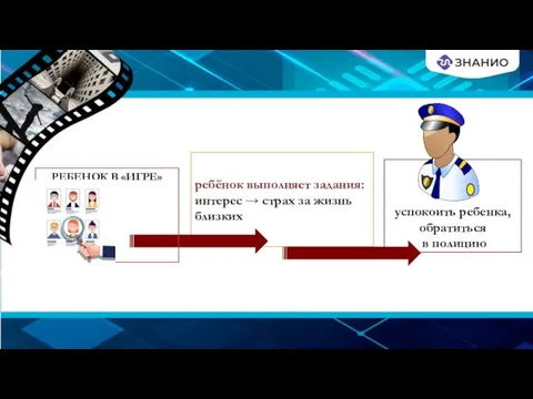 ребёнок выполняет задания: интерес → страх за жизнь близких