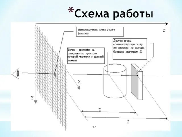 Схема работы