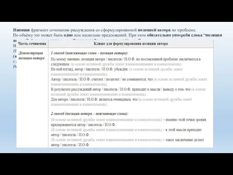 Напиши фрагмент сочинения-рассуждения со сформулированной позицией автора по проблеме. По объёму