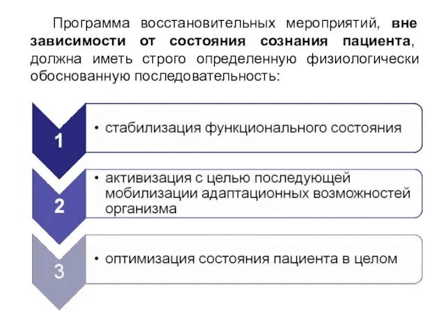 Программа восстановительных мероприятий, вне зависимости от состояния сознания пациента, должна иметь строго определенную физиологически обоснованную последовательность: