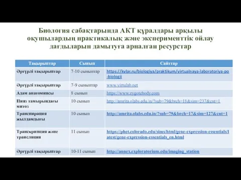 Биология сабақтарында АКТ құралдары арқылы оқушылардың практикалық және эксперименттік ойлау дағдыларын дамытуға арналған ресурстар