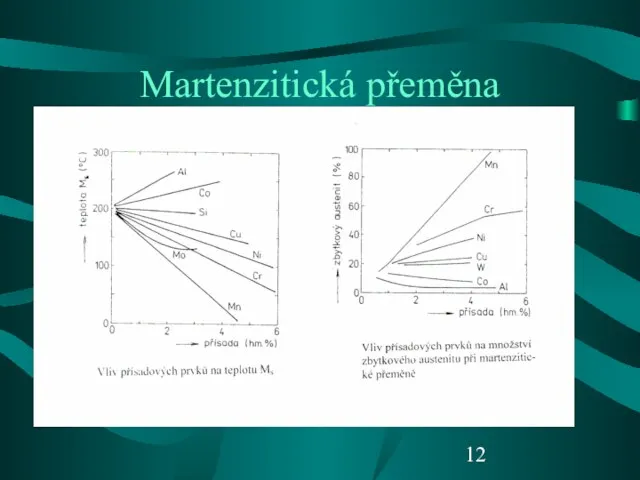 Martenzitická přeměna