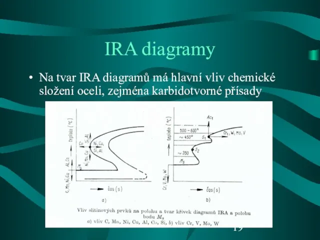 IRA diagramy Na tvar IRA diagramů má hlavní vliv chemické složení oceli, zejména karbidotvorné přísady