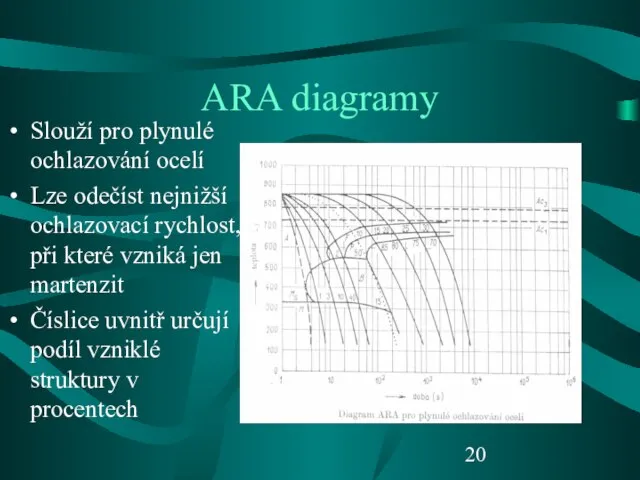 ARA diagramy Slouží pro plynulé ochlazování ocelí Lze odečíst nejnižší ochlazovací