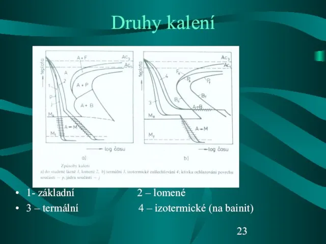 Druhy kalení 1- základní 2 – lomené 3 – termální 4 – izotermické (na bainit)