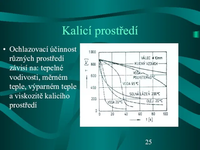 Kalicí prostředí Ochlazovací účinnost různých prostředí závisí na: tepelné vodivosti, měrném