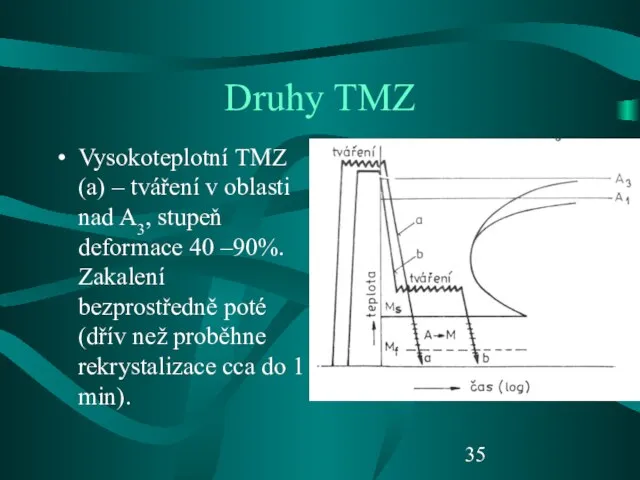 Druhy TMZ Vysokoteplotní TMZ (a) – tváření v oblasti nad A3,