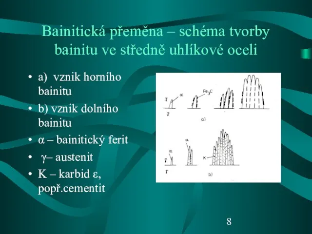 Bainitická přeměna – schéma tvorby bainitu ve středně uhlíkové oceli a)