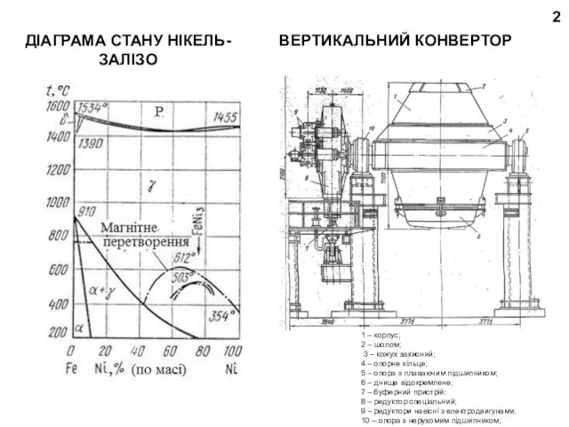 ВЕРТИКАЛЬНИЙ КОНВЕРТОР 2 1 – корпус; 2 – шолом; 3 –