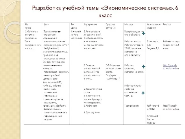 Разработка учебной темы «Экономические системы». 6 класс