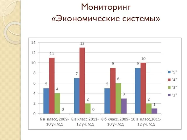 Мониторинг «Экономические системы»