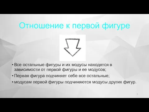 Отношение к первой фигуре Все остальные фигуры и их модусы находятся