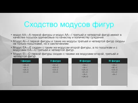 Сходство модусов фигур модус АА—А первой фигуры и модус АА—I третьей