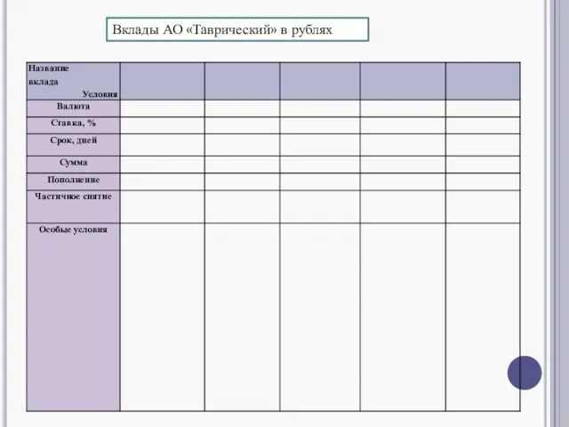 Вклады АО «Таврический» в рублях