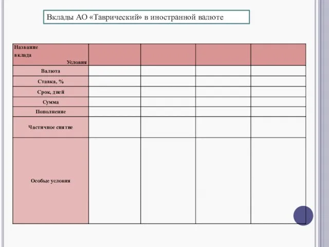 Вклады АО «Таврический» в иностранной валюте