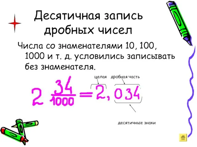 Десятичная запись дробных чисел Числа со знаменателями 10, 100, 1000 и