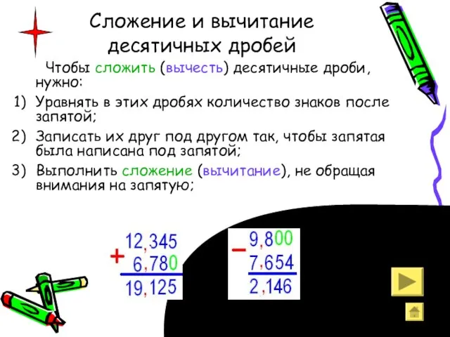 Сложение и вычитание десятичных дробей Чтобы сложить (вычесть) десятичные дроби, нужно: