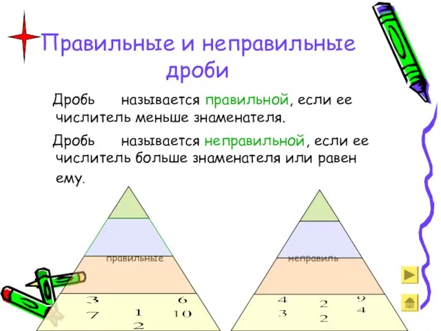 Правильные и неправильные дроби Дробь называется правильной, если ее числитель меньше