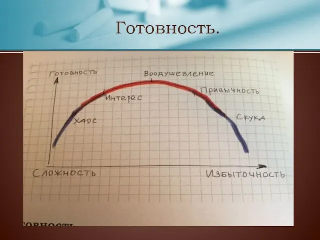 Готовность.