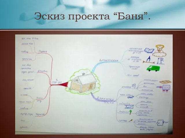 Эскиз проекта “Баня”.