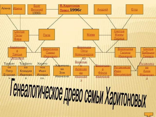 Я, Харитонов Павел 1996г Брат Виталий 1990г Папа Мама Сестра Папы