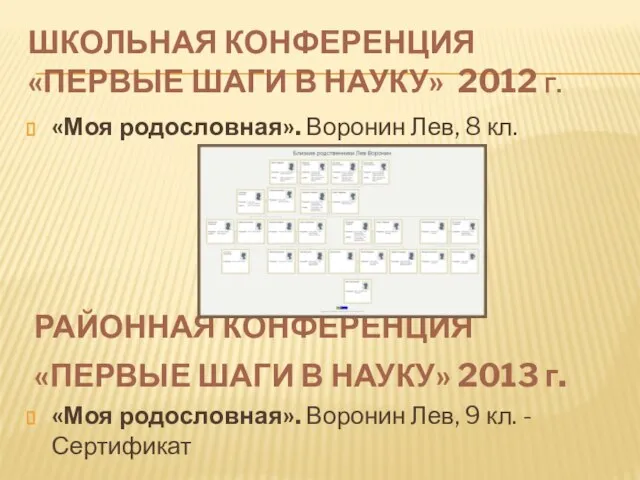 ШКОЛЬНАЯ КОНФЕРЕНЦИЯ «ПЕРВЫЕ ШАГИ В НАУКУ» 2012 Г. «Моя родословная». Воронин