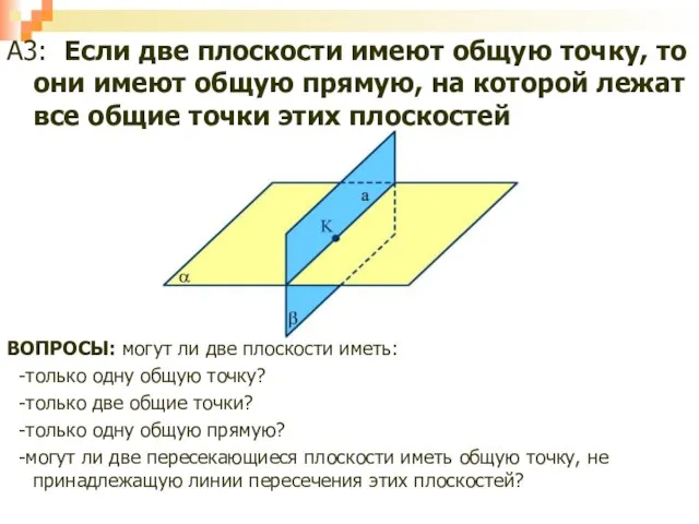 А3: Если две плоскости имеют общую точку, то они имеют общую