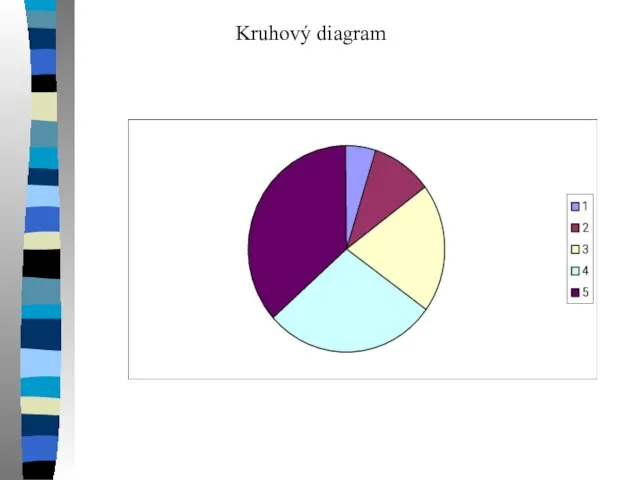 Kruhový diagram