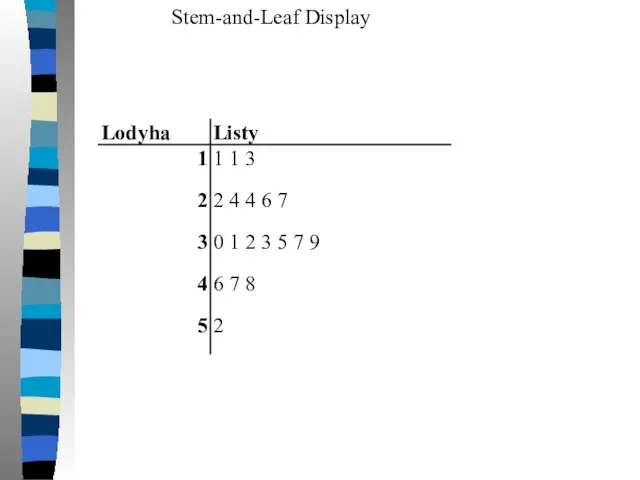 Stem-and-Leaf Display