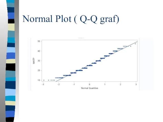 Normal Plot ( Q-Q graf)