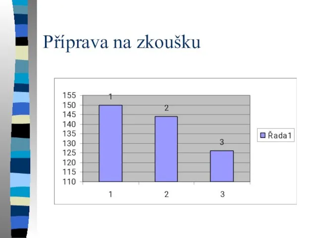 Příprava na zkoušku