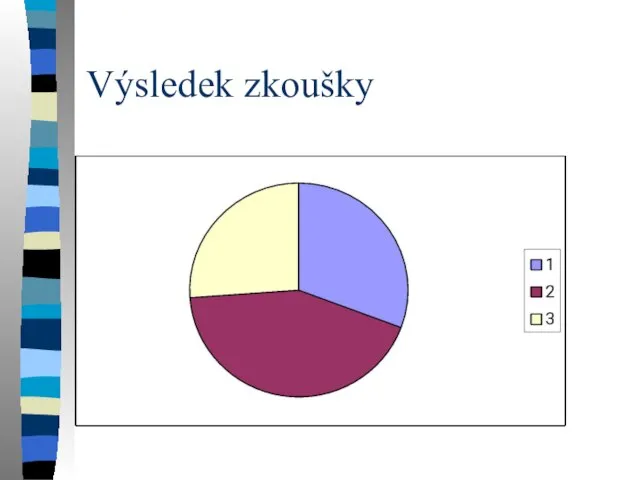 Výsledek zkoušky