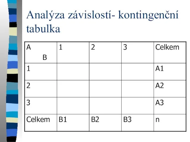 Analýza závislostí- kontingenční tabulka