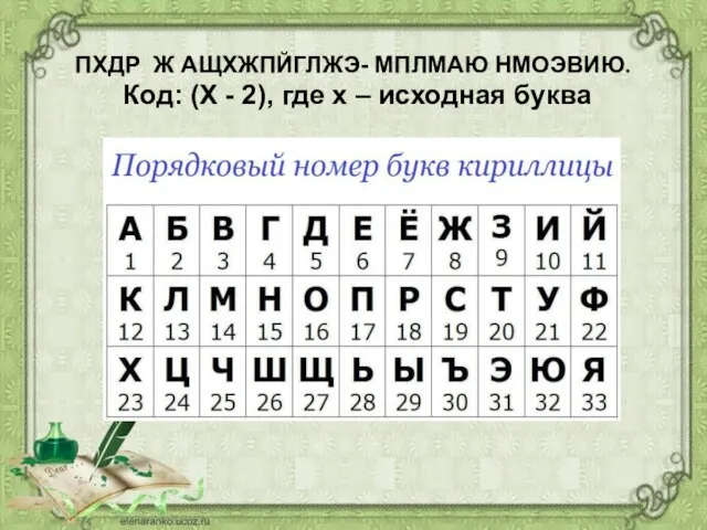 ПХДР Ж АЩХЖПЙГЛЖЭ- МПЛМАЮ НМОЭВИЮ. Код: (Х - 2), где х – исходная буква