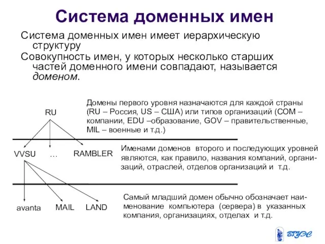 Система доменных имен Система доменных имен имеет иерархическую структуру Совокупность имен,