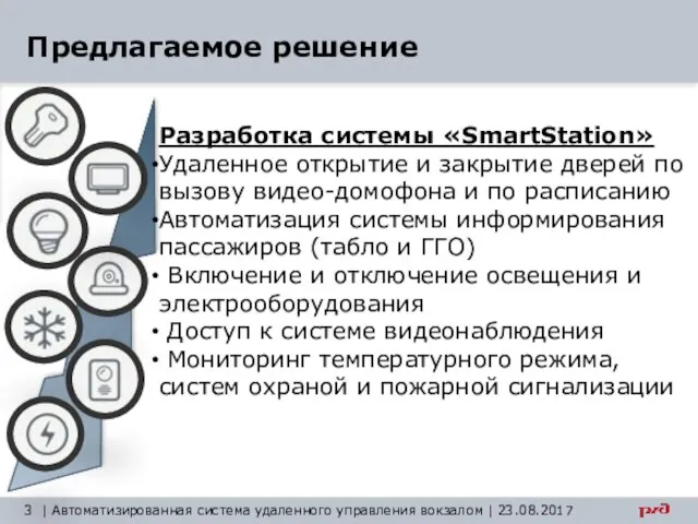 Предлагаемое решение Разработка системы «SmartStation» Удаленное открытие и закрытие дверей по