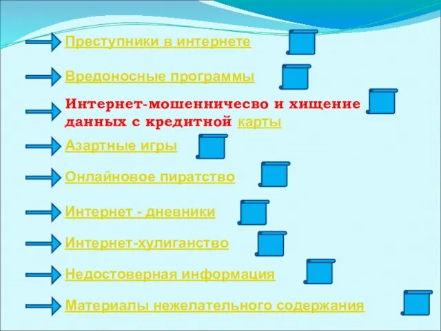 Преступники в интернете Вредоносные программы Интернет-мошенничесво и хищение данных с кредитной