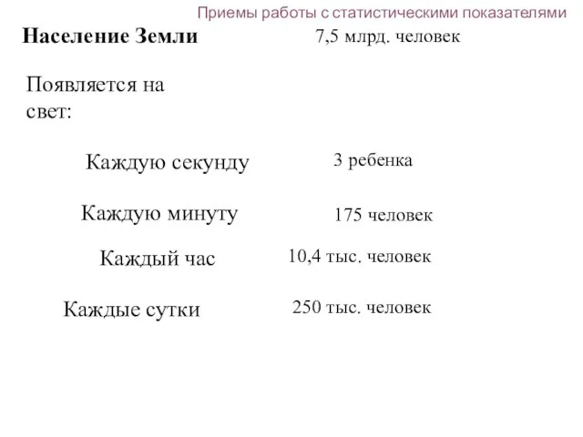 Население Земли 7,5 млрд. человек Появляется на свет: 3 ребенка Каждую