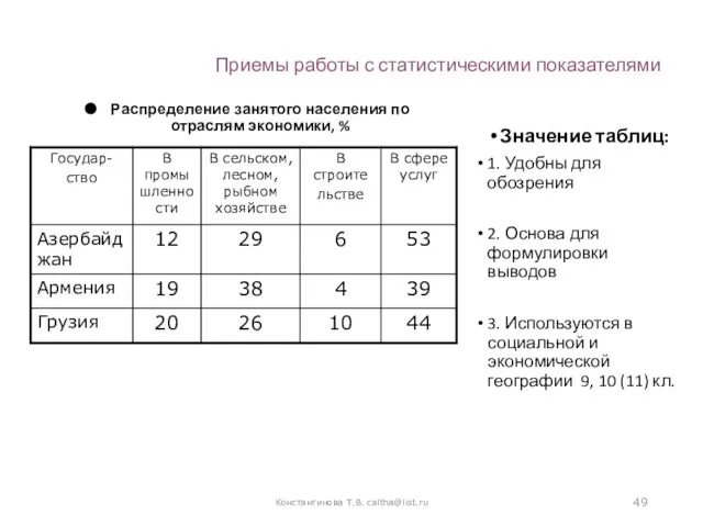 Приемы работы с статистическими показателями Распределение занятого населения по отраслям экономики,