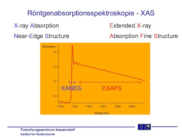 Röntgenabsorptionsspektroskopie - XAS X-ray Absorption Near-Edge Structure Extended X-ray Absorption Fine Structure XANES EXAFS