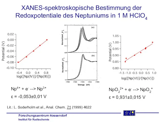 XANES-spektroskopische Bestimmung der Redoxpotentiale des Neptuniums in 1 M HClO4 Np4+